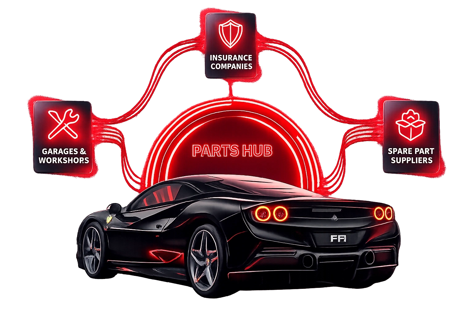 Parts Hub Ecosystem Visualization
